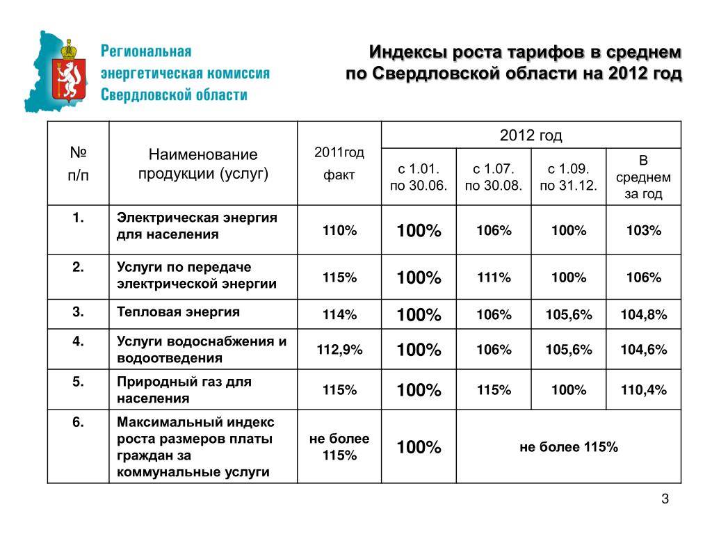 Коммунальные услуги и система платежей в чехии в 2021 году