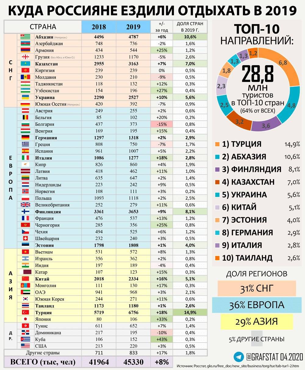 От чего зависит стоимость жизни в болгарии: 2019-2020 гг