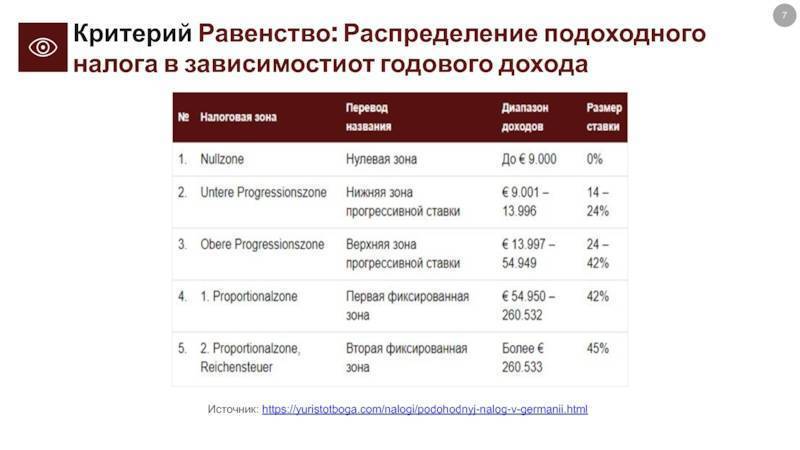 Налоги и льготы в украине, польше, литве, латвии и грузии. сравнили