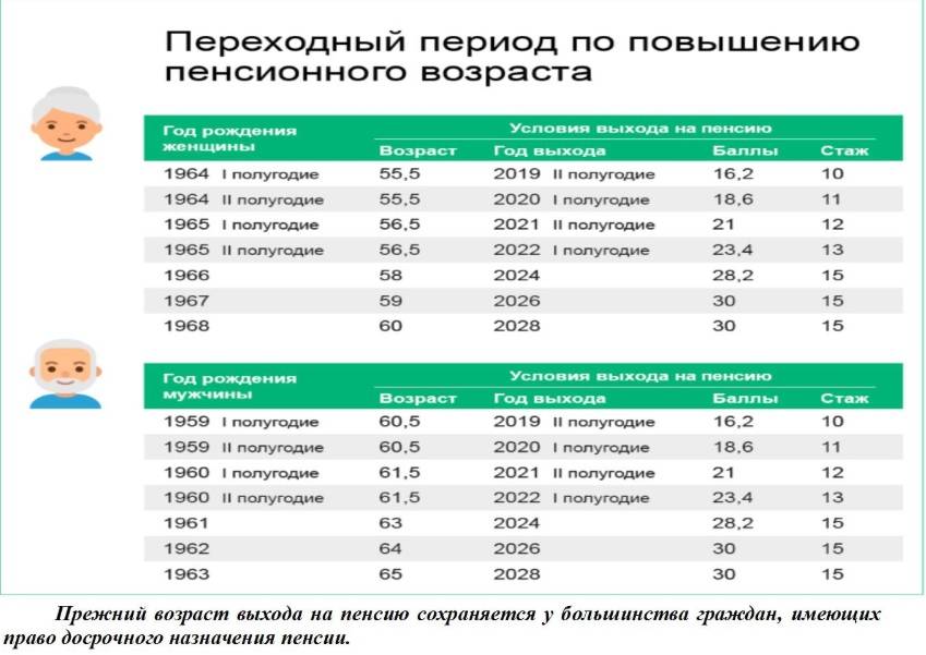 Пенсия в эстонии: возраст выхода, досрочные выплаты, отличие схемы расчета от российской, и какой размер минимального и среднего пособия, сколько получают русские?