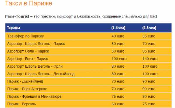Таблицы со списками автомобилей, которые могут работать с тарифами «яндекс такси» в москве: старт, эконом, детский, комфорт, бизнес, премиум и минивэн