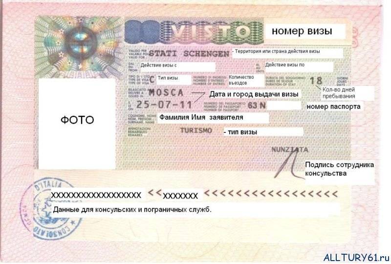 Виза в италию для россиян 2021: нужна ли, гид по различным видам и вариантам оформления