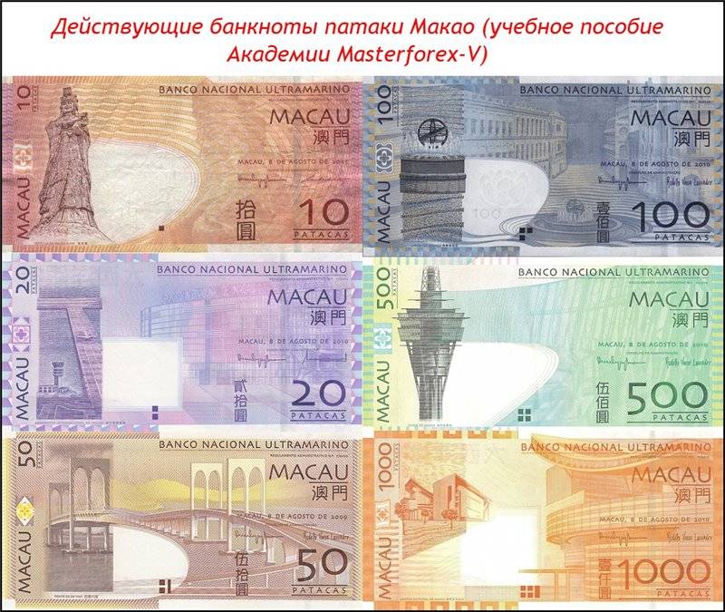 Hkd - валюта какой страны