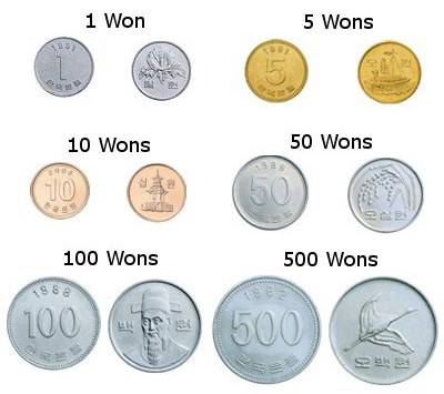 Топ-10 самых стабильных валют в мире