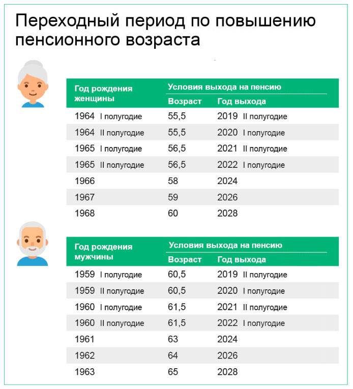 Размеры пенсии в болгарии