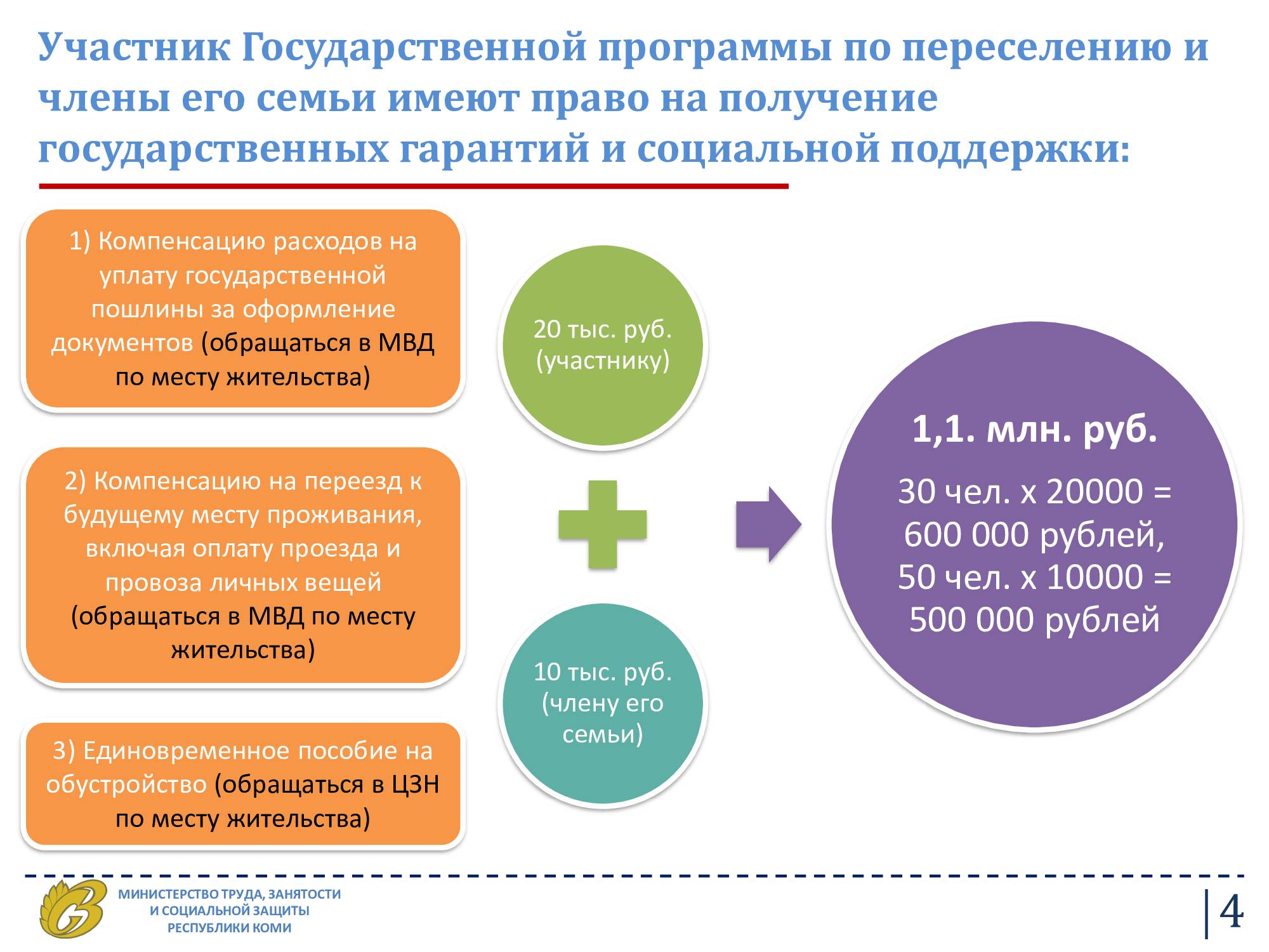 Программа переселения соотечественников в 2021 году в россию