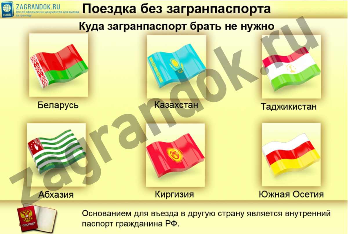 Нужен ли загранпаспорт и виза для въезда в абхазию в 2020 году для россиян