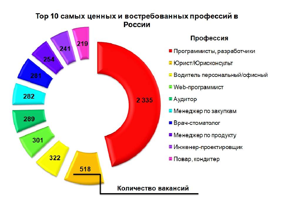 Топ 10 востребованных профессий в болгарии для иностранцев. новости партнеров - новости партнеров 169. metro