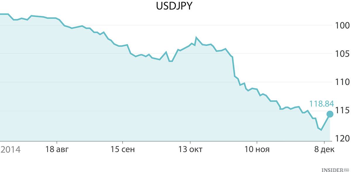 Валюта японии – йена