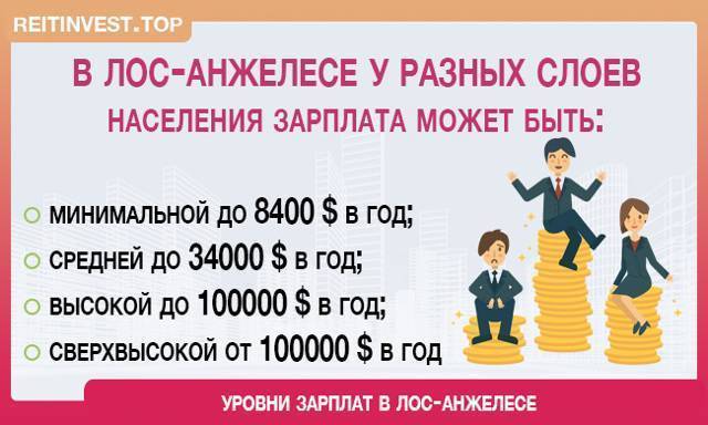 Средняя зарплата в сша по профессиям в 2021 году до и после уплаты налогов в рублях и долларах