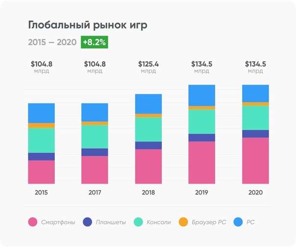 Топ-10 лучших провайдеров москвы — рейтинг 2021 года
