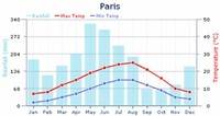 Температура воды во франции сейчас и в течение года