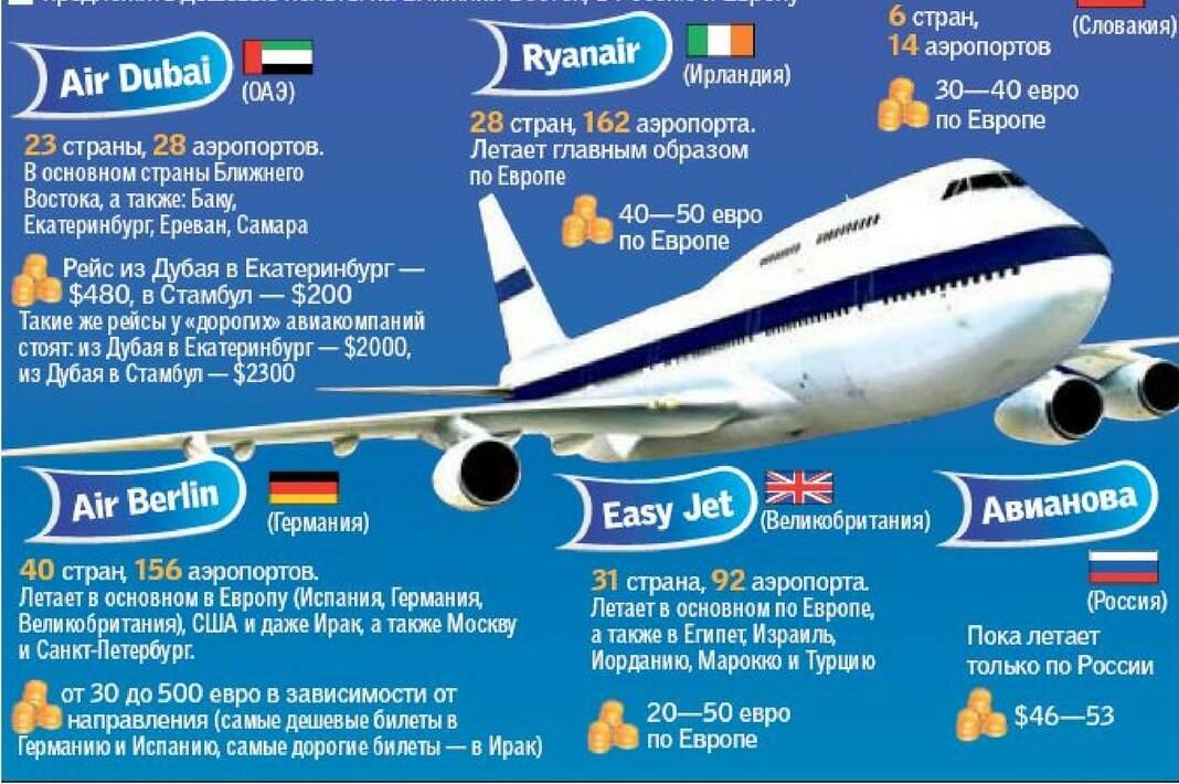 Дешевые авиабилеты у лоукостеров краснодар москва билеты на самолет акции