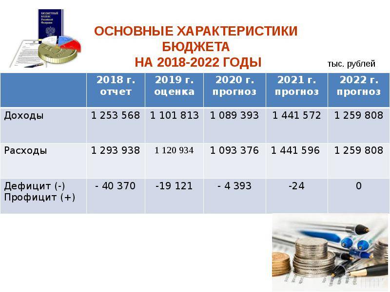 Налоговая система чехии в 2020 году: как рассчитывается налог на прибыль для иностранцев