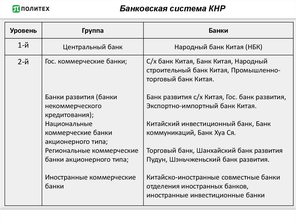 Банковская система китая: особенности и сравнение с другими :: businessman.ru