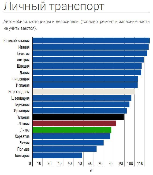 Особенности и уровень жизни в латвии  2021  году: плюсы и минусы