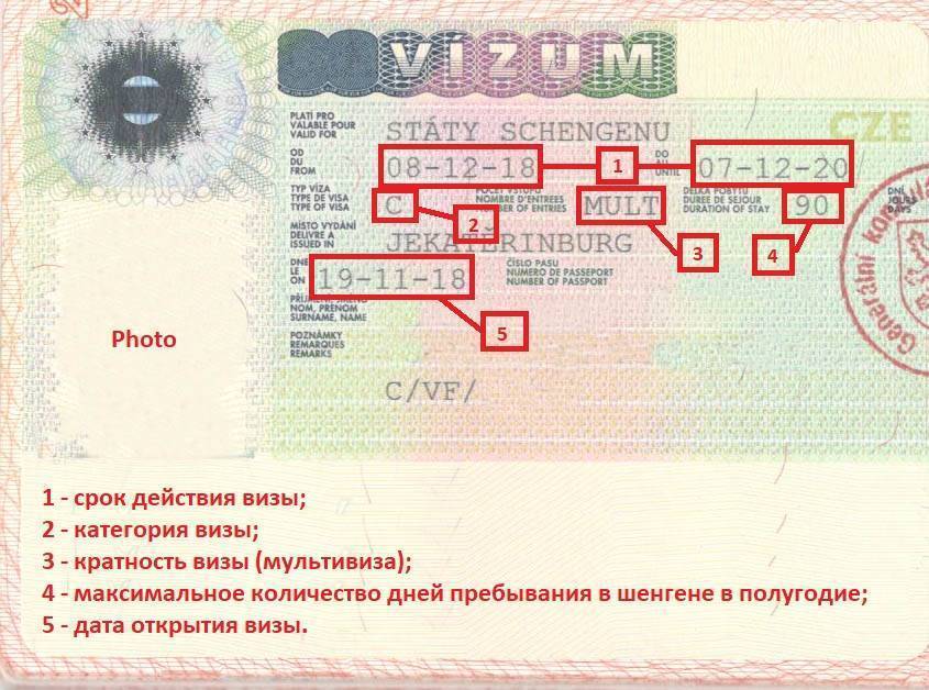 Рабочая виза в чехию для россиян