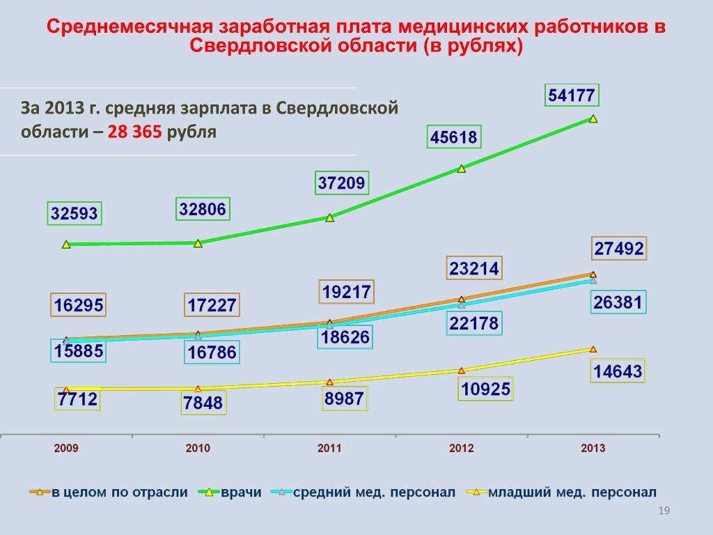 Высокооплачиваемая работа в болгарии в 2021 году