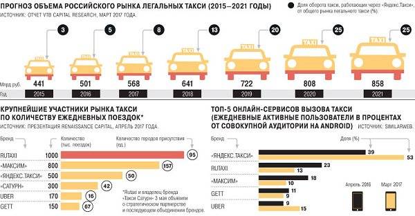 Особенности болгарского такси