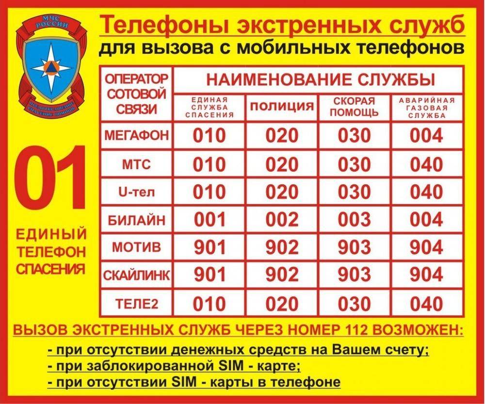 Как позвонить в латвию: можно ли это сделать с городского телефона, какой код набирать из россии, как сэкономить на тарифах?