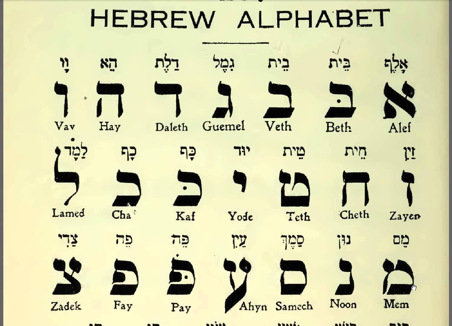 Интересные факты об еврейском языке (иврит, идиш)