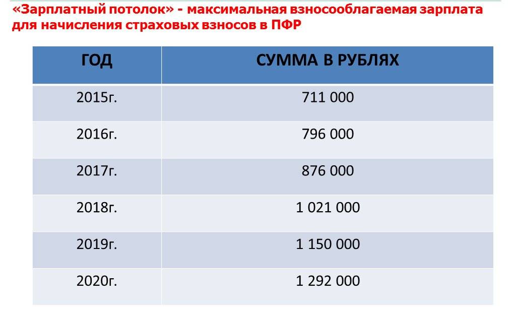 Зарплата в черногории аренда квартиры в пхукете