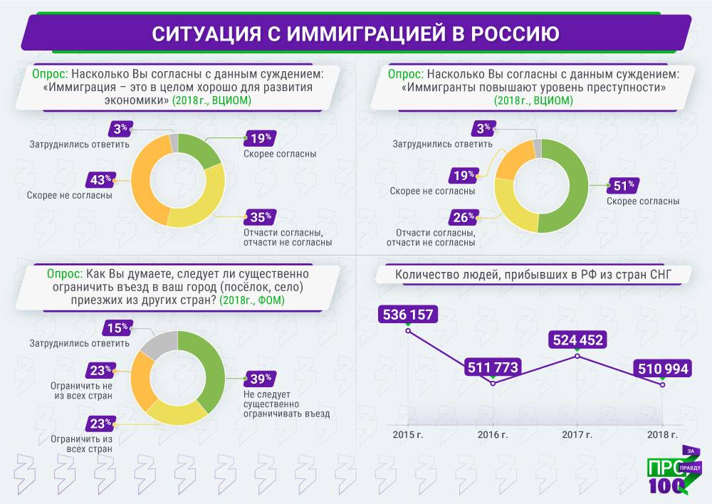 Плюсы и минусы жизни русских иммигрантов в польше: уровень благосостояния, отзывы + видео