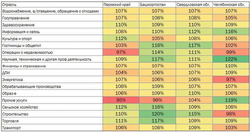 Cредняя зарплата в Болгарии в 2021 году