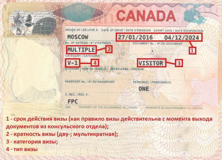 Иммиграция в Канаду для граждан СНГ: способы и процедура