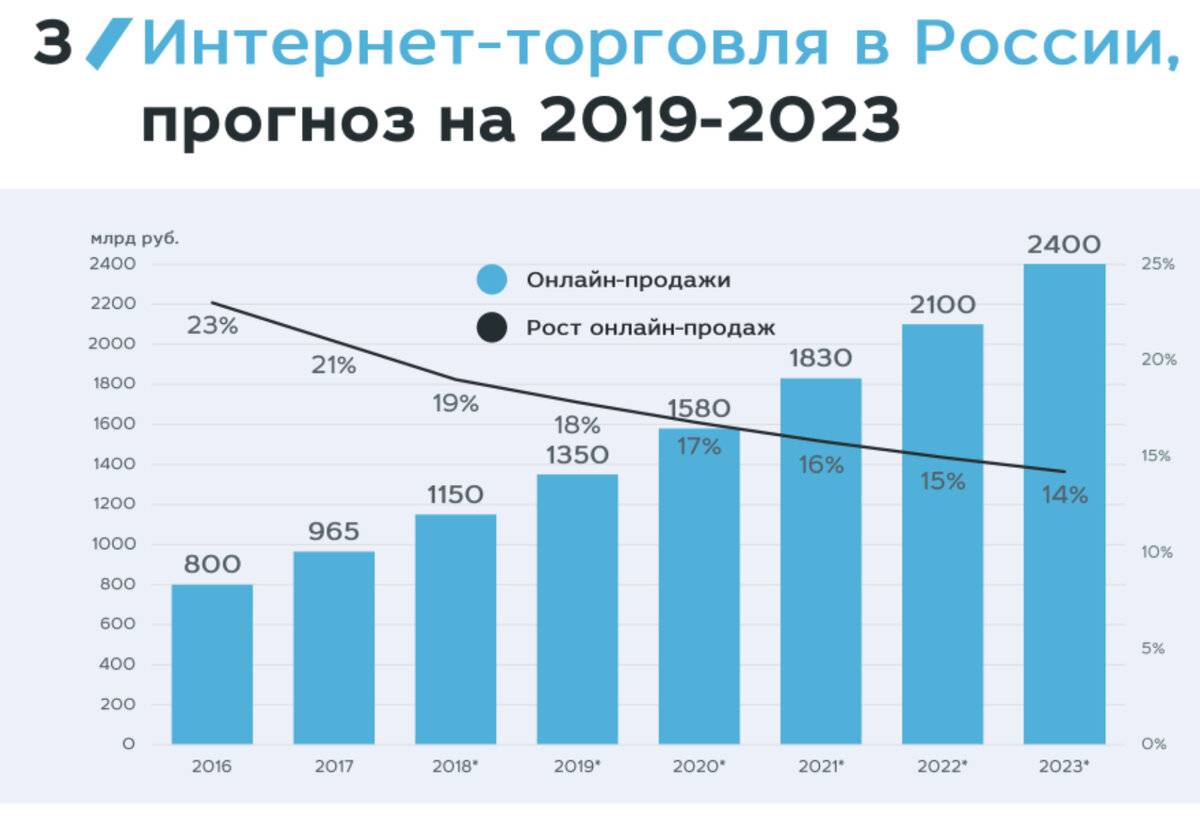 Открытие бизнеса в италии
