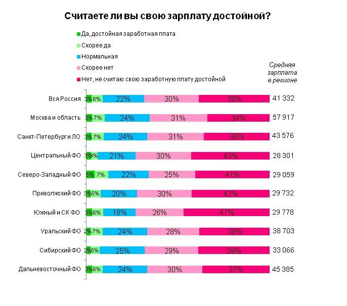 Средняя зарплата в болгарии по профессиям в 2020 году