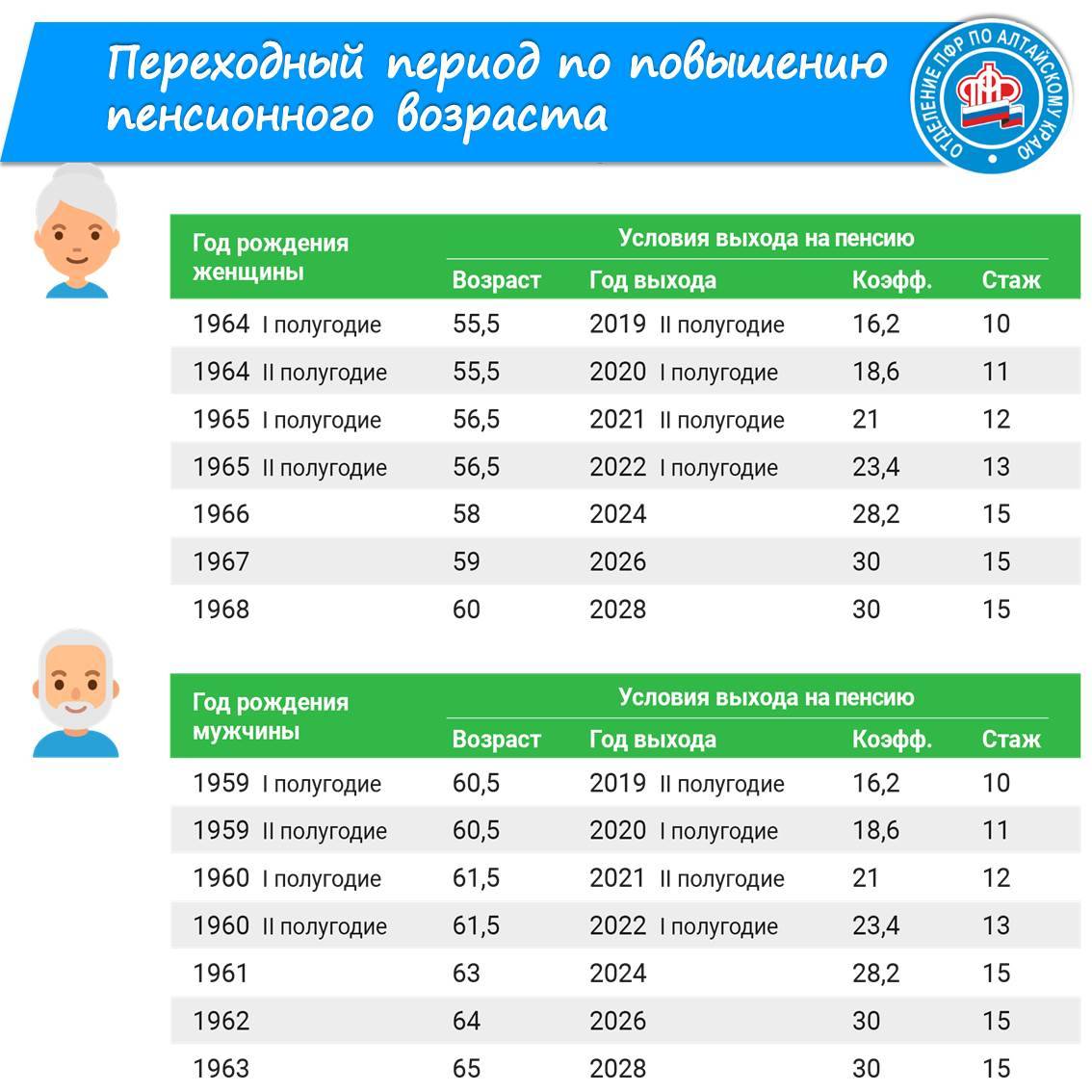 Пенсия в болгария: средняя и минимальная, размеры, особенности, переезд для пенсионеров из россии