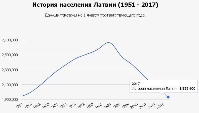 Уровень жизни в латвиии пенсионное обеспечение в стране