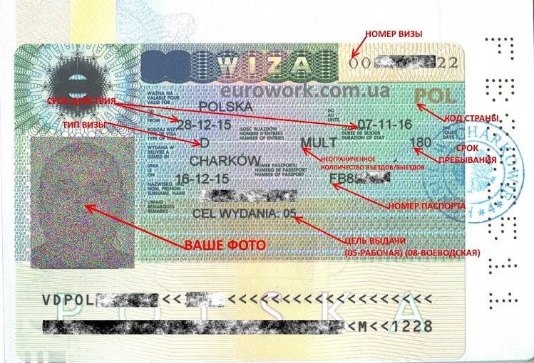 Польская туристическая виза в 2021 году