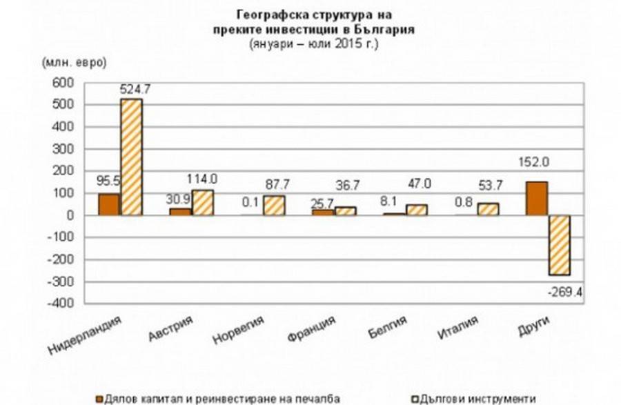 Добывающая, перерабатывающая промышленность и коммунальное хозяйство болгарии, 1970-2019