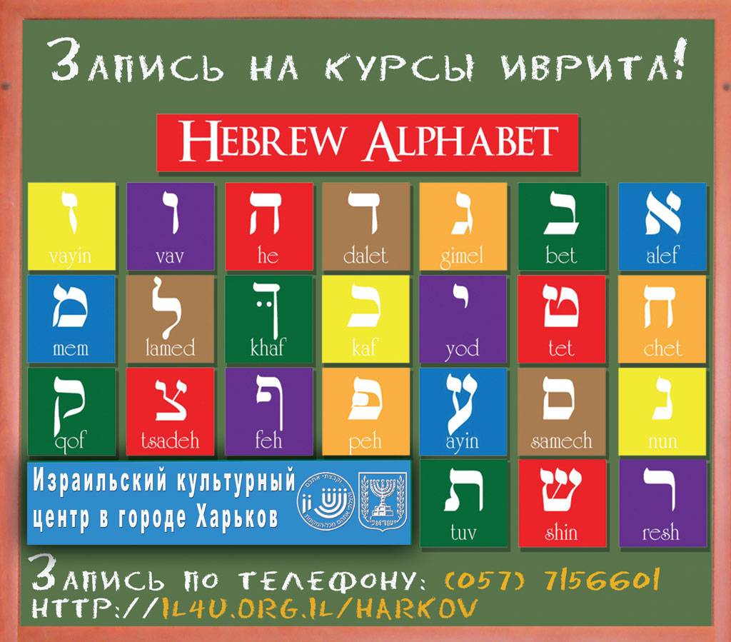 Обучение в школах израиля