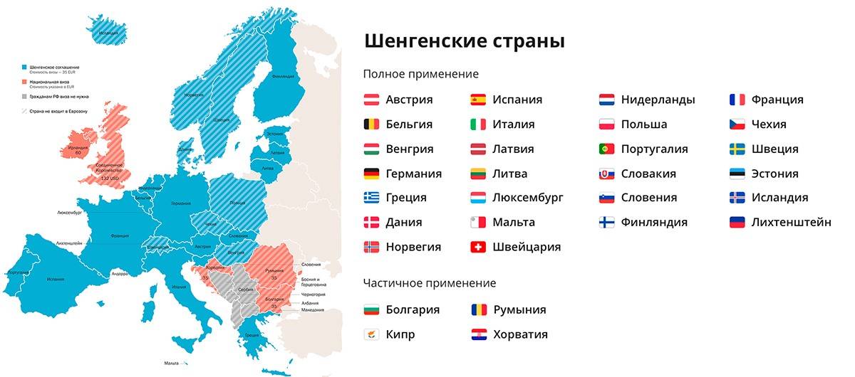 Входит ли болгария в шенгенскую зону в 2021 году