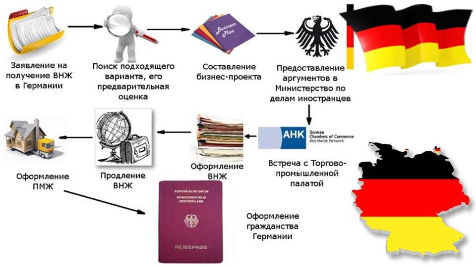 Получение немецкого гражданства в 2021 году, требования, стоимость, документы