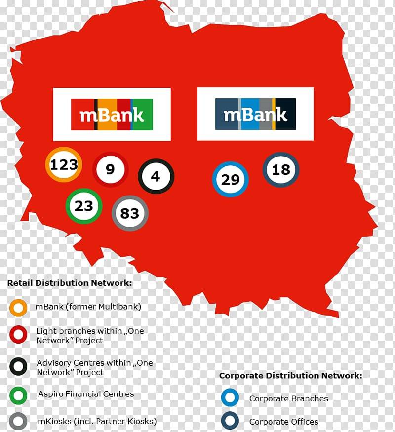 Какие есть польские банки и в каком лучше открыть счет для иностранцев? список и рейтинг лучших в польше