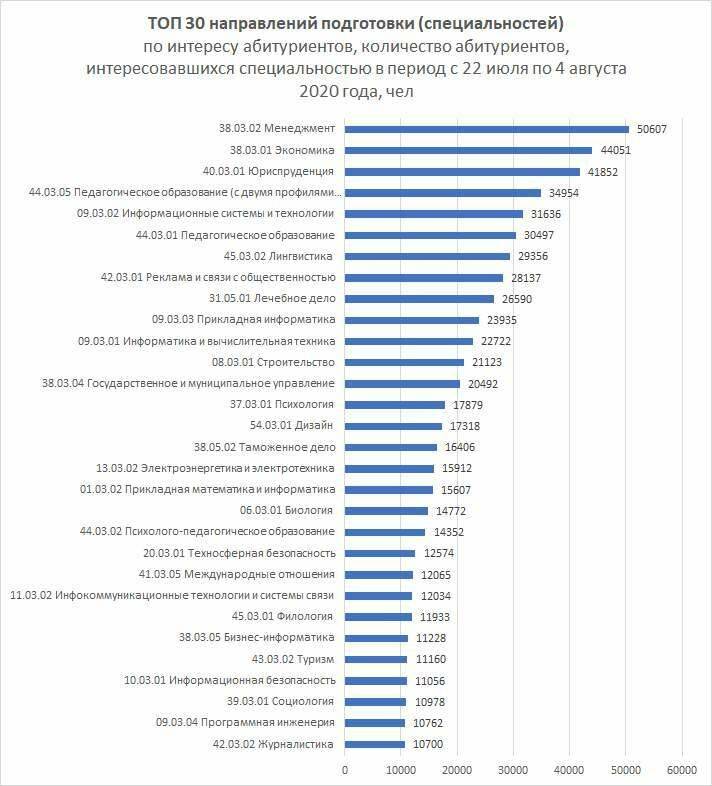 Самые популярные и высокооплачиваемые профессии в Германии в 2021 году