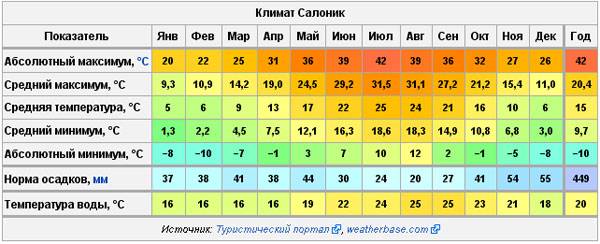 Температура воды на курортах болгарии по месяцам года. особенности прогрева черного моря