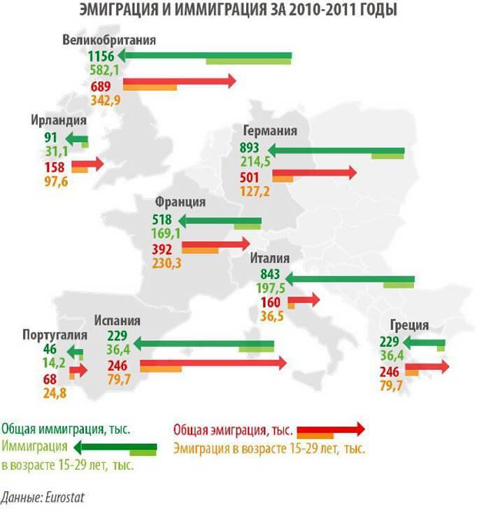 Immigrazione in Italia: как иммигрировать в Италию в 2021 году
