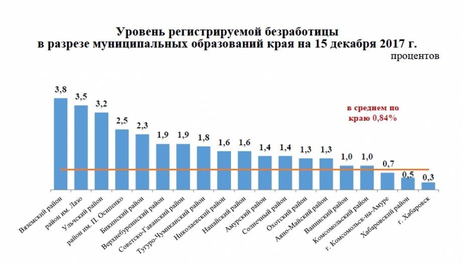 Уровень безработицы в россии 2020-2021 | take-profit.org