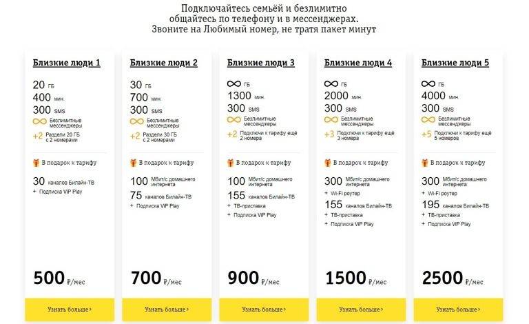 Мобильная связь и интернет от польской компании orange