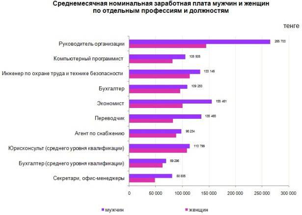 10 самых высокооплачиваемых профессий в россии - рейтинг 2020