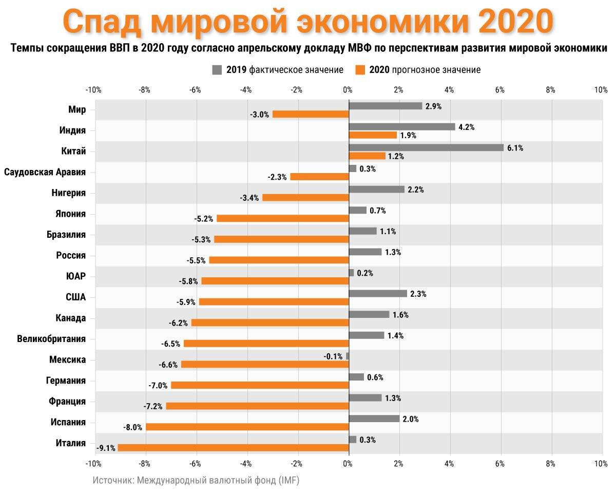 Экономика латвии в 2021 году: уровень развития, состояние отраслей