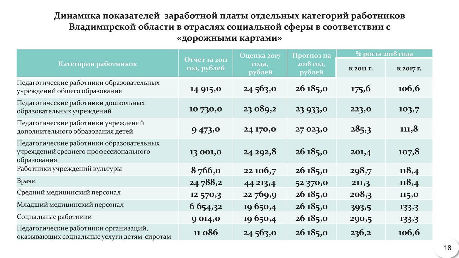 Уровень средней и минимальной зарплаты в Чехии для иностранцев в 2021 году