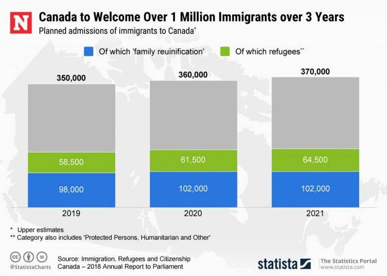 Иммиграция в канаду 2020