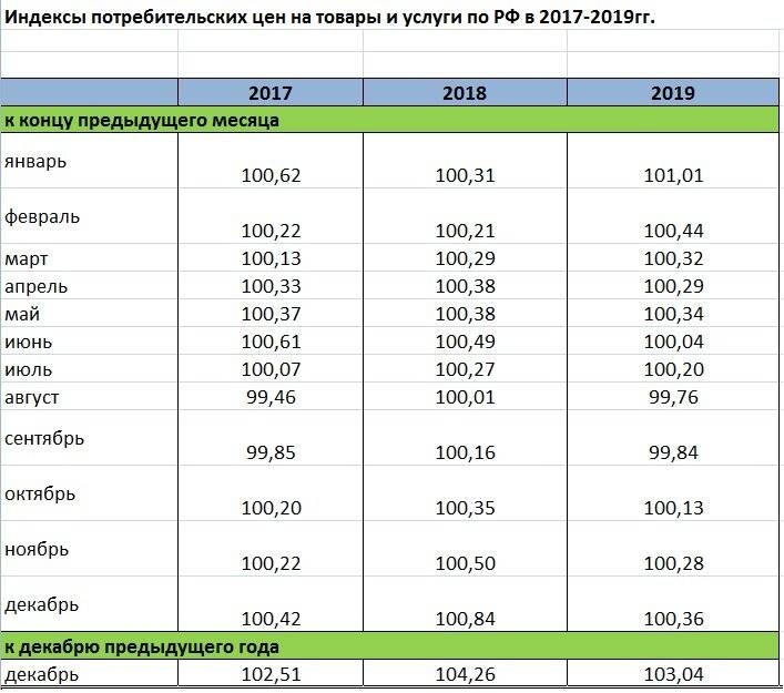 Цены в латвии в 2021 году: питание, проживание, товары