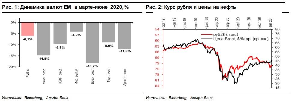 Топ 10 самых дорогих валют по отношению к доллару и рублю в 2021 году | fxssi - платформа для анализа настроений на рынке форекс